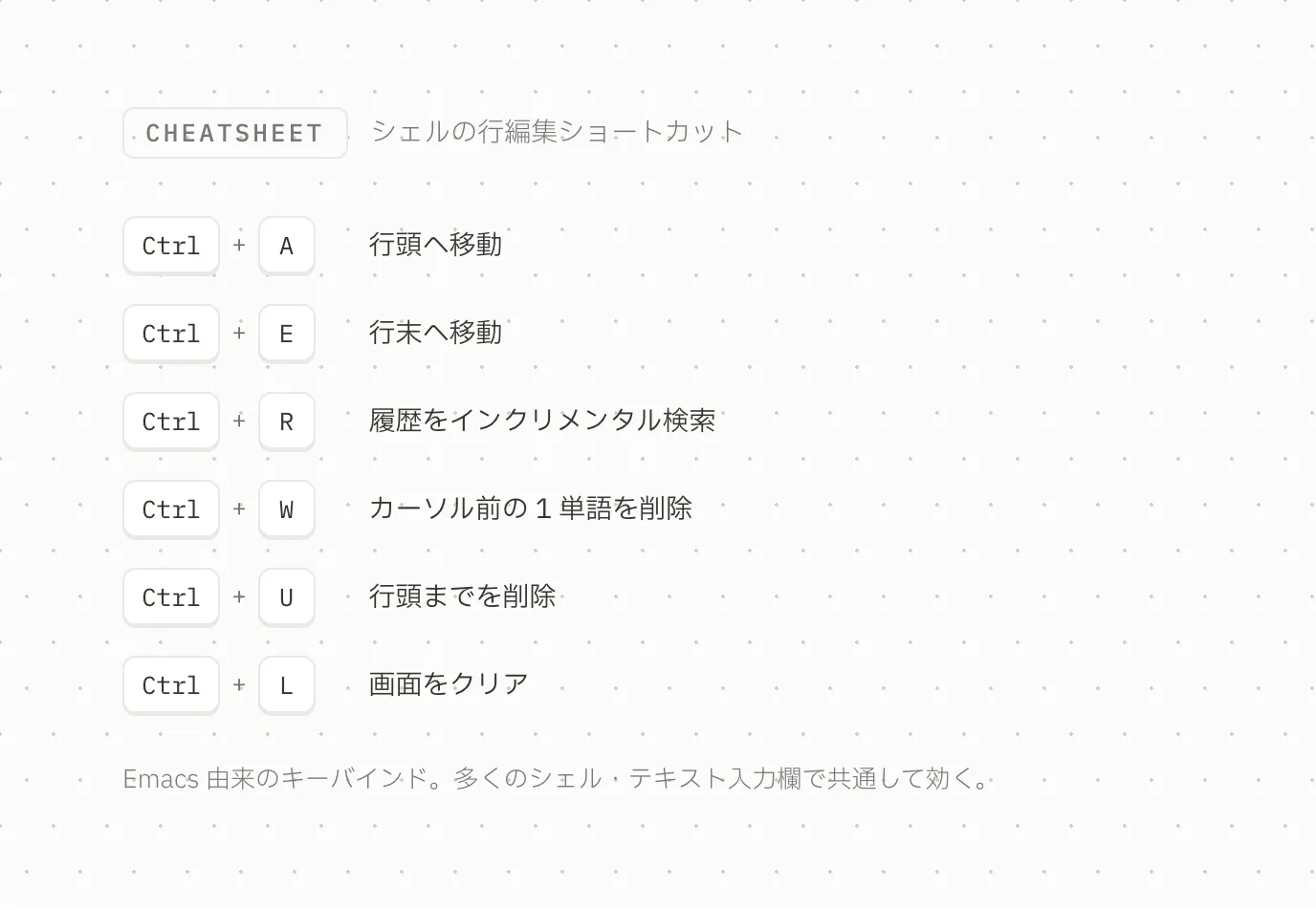 キー操作を並べたチートシート