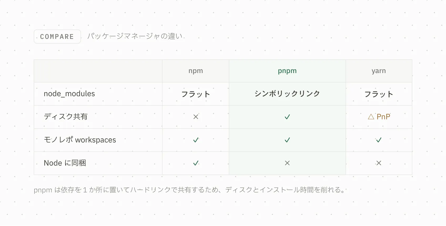 パッケージマネージャを比べる表